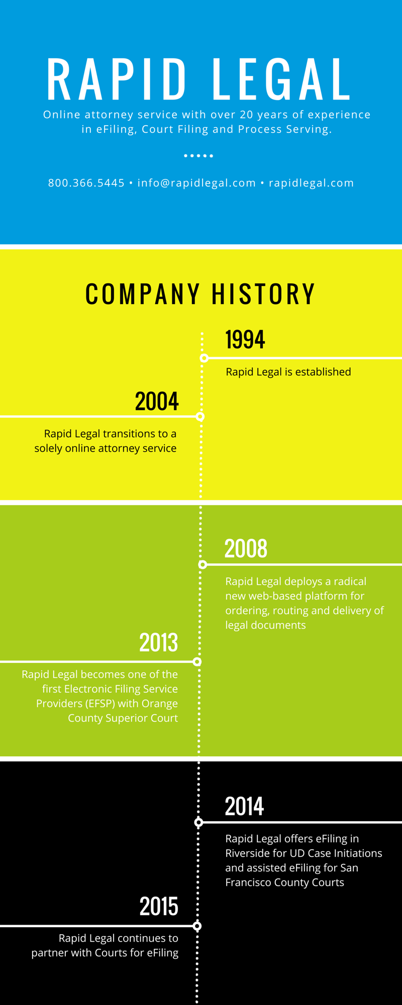 Rapid Legals history online attorney services