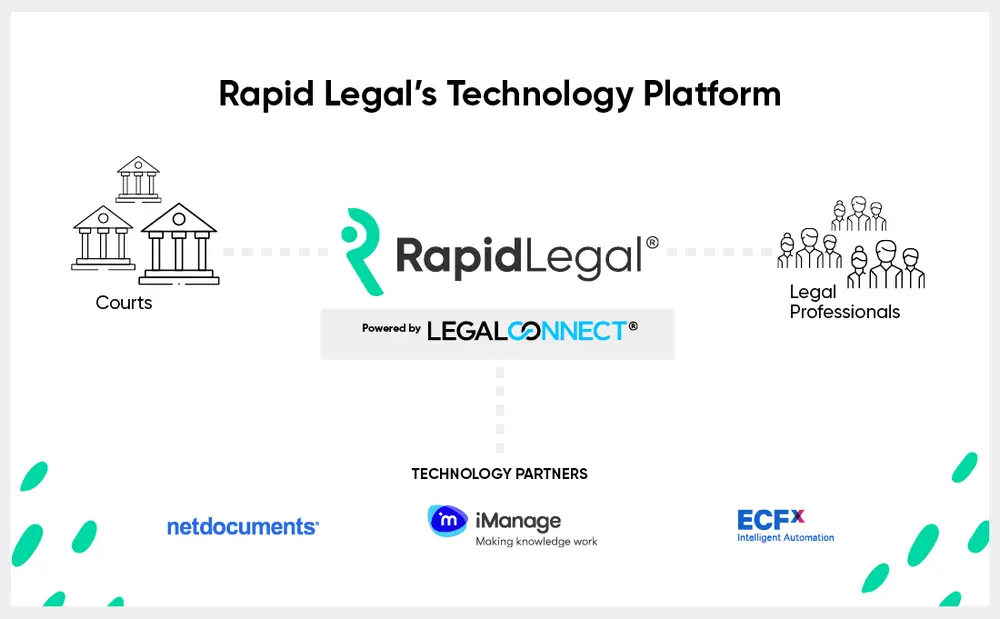 Our Technology Partners