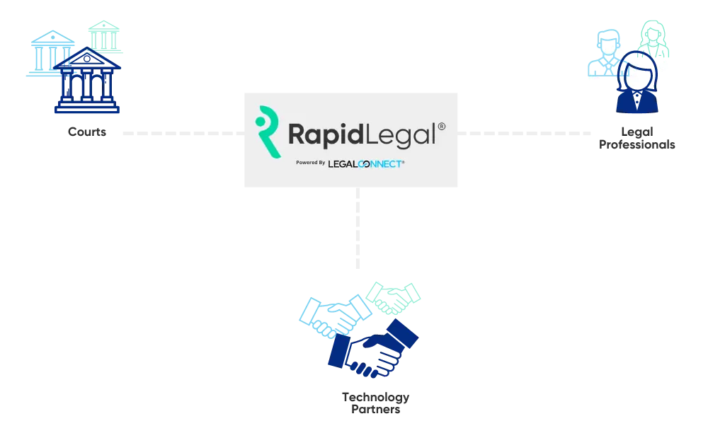 Rapid Legal's Technology Platform