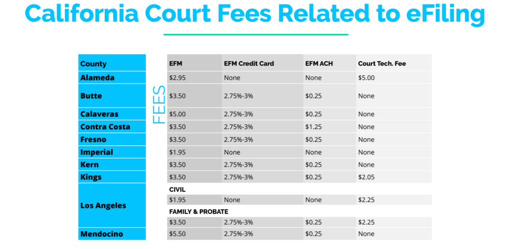 Understanding California Court E Filing Fees and EFSP Service Charges Understanding California Court E Filing Fees and EFSP Service Charges