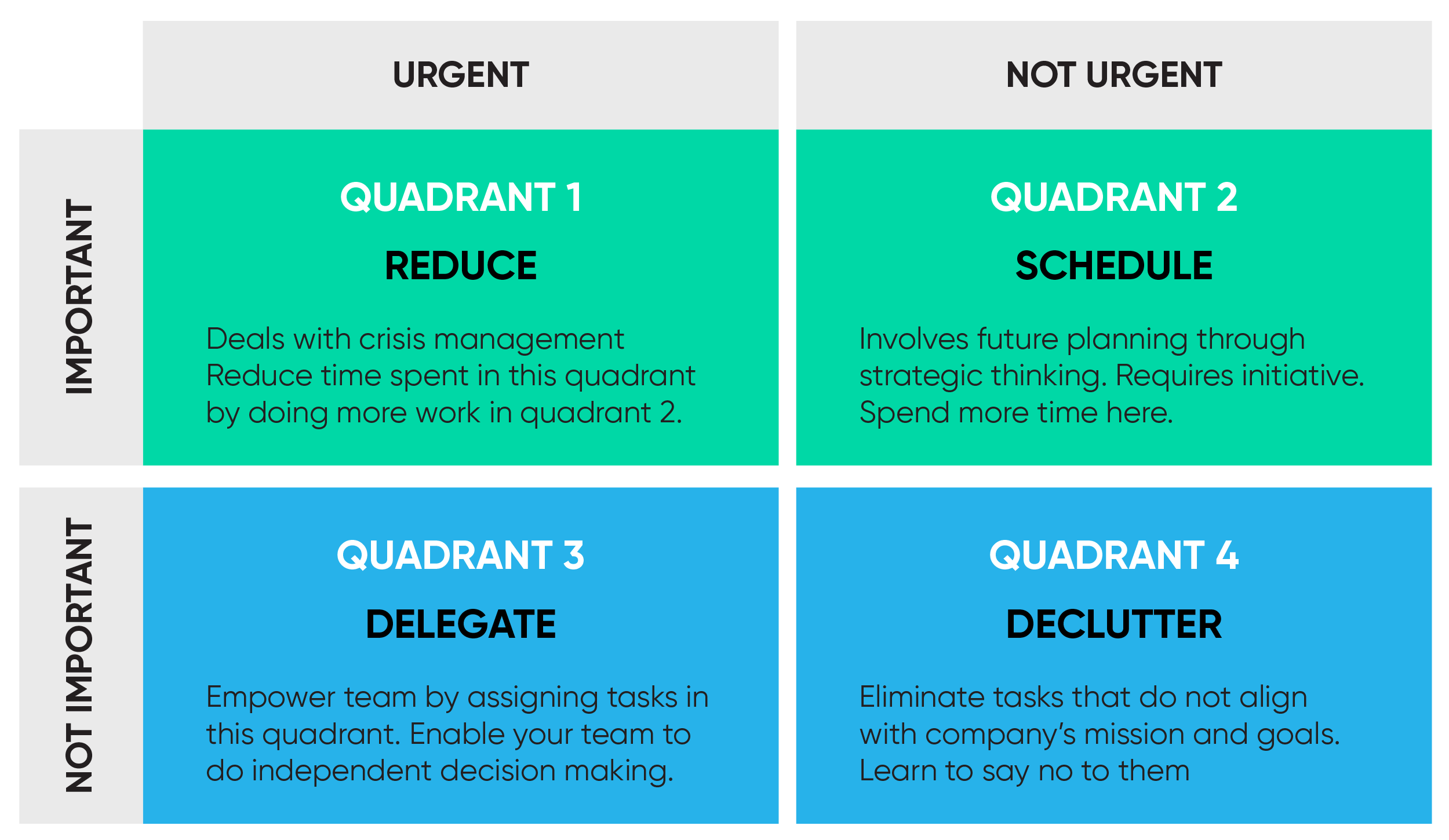 Prioritize Your Tasks by Urgency & Importance