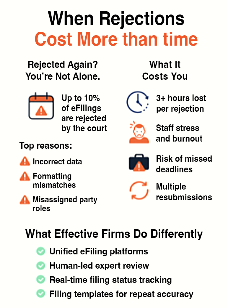 Rejection cost infographic
